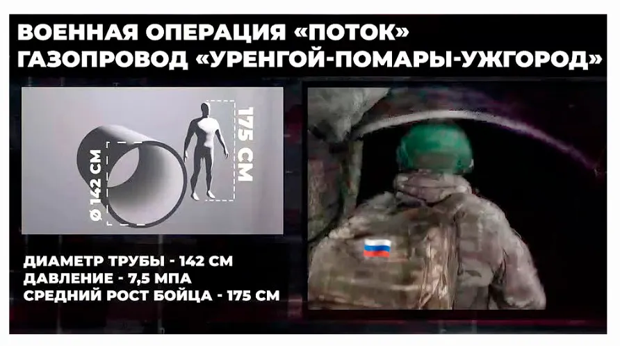 Суджа, Операция «Поток», Труба__8 марта 2025
